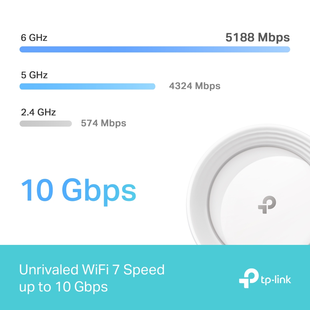 Cobertura Mesh inteligente para casa inteira