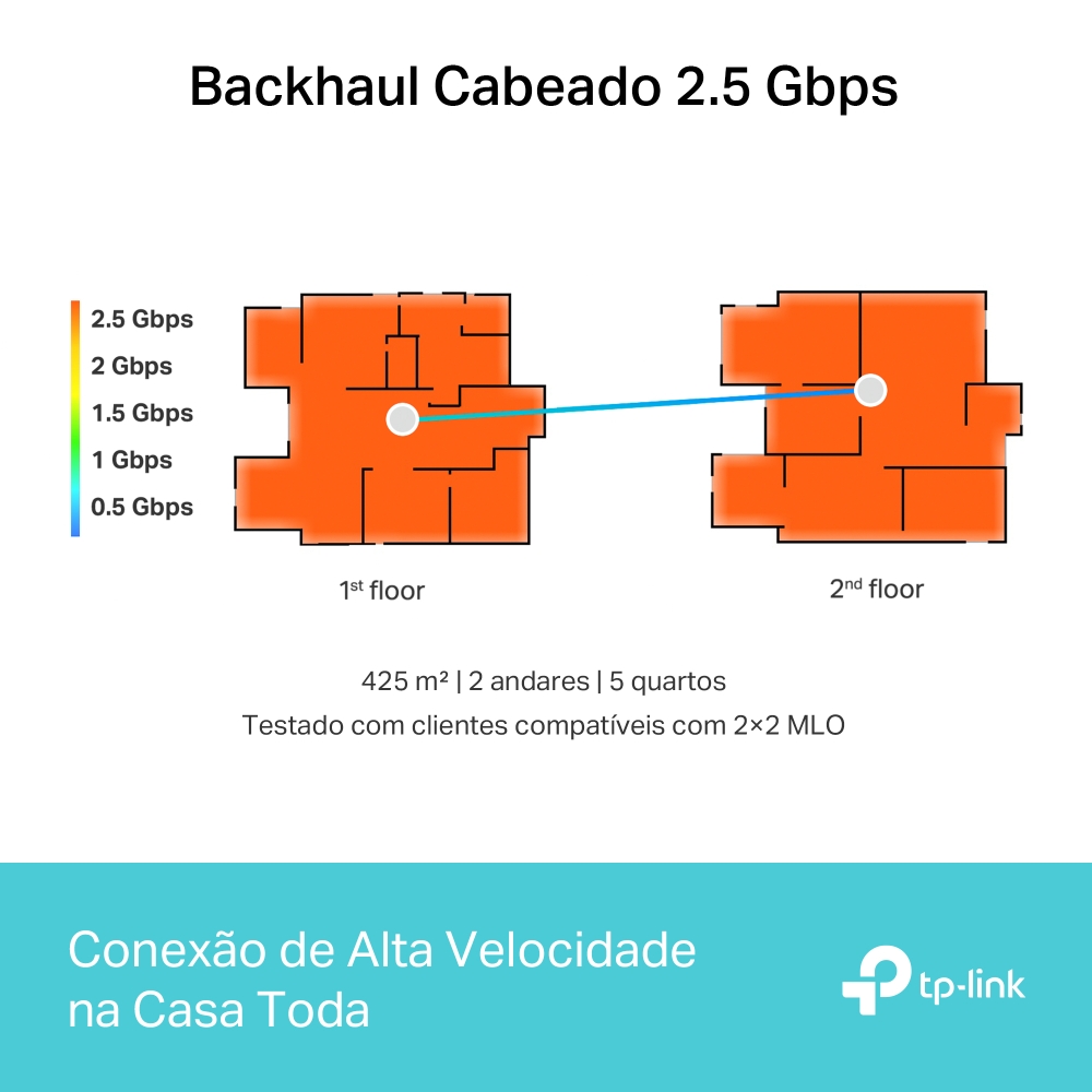 Tri-band Wifi 7 desempenho cabeado superior de 2.5GBps